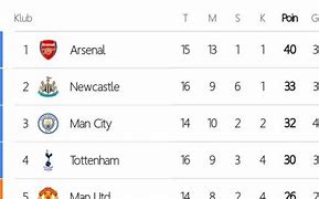 Hasil Liga Inggris Tadi Malam Dan Klasemen Sementara Skor