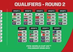 Slot Piala Dunia 2026 Zona Oseania Asia World Cup Qualifiers